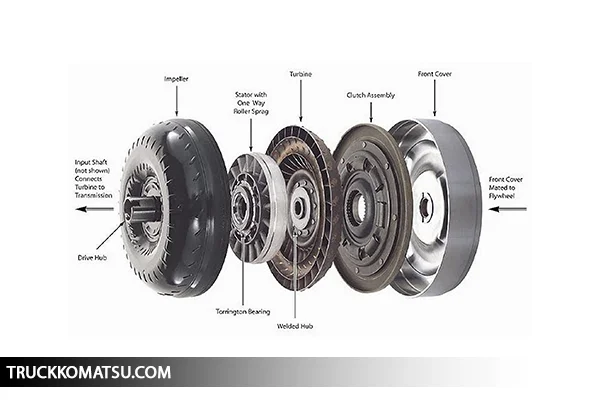 قطعات گیربکس لودر